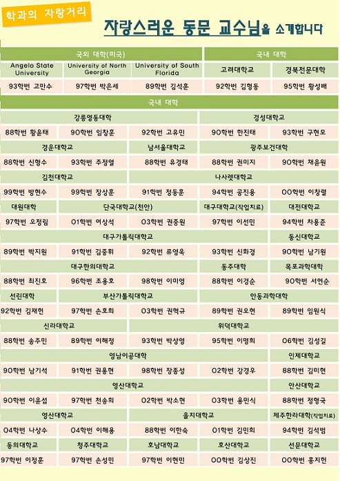 동문 교수 현황